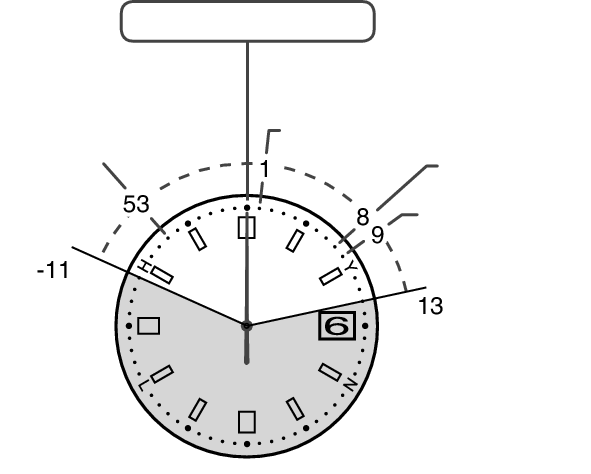 1B32_Time difference-1 + Time difference-1